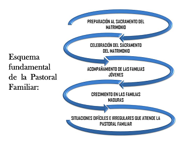 Amoris Laetitia - Amor en la Femilia: Exhortación del Papa Francisco