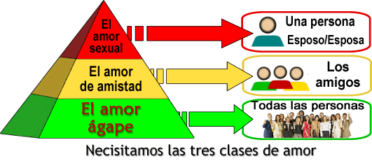 Educación en el amor