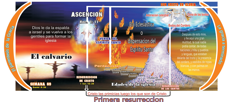 Escatología - Muerte - Juicio - Cielo - Infierno