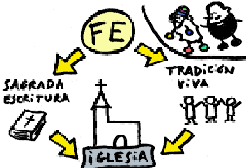 Debate sobre la Fe, la Verdad y las Imágenes