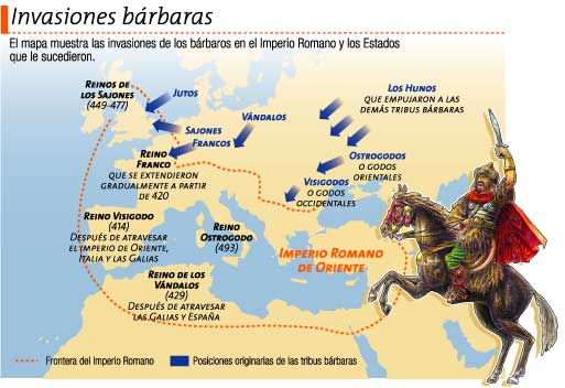 Historia de la Iglesia Edad Media: Invasiones