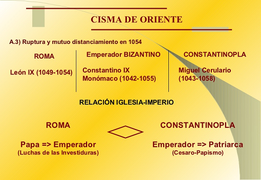 Historia de la Iglelsia Edad Media:  Cisma definitivo