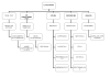 La filosofía características y divisiones y metas