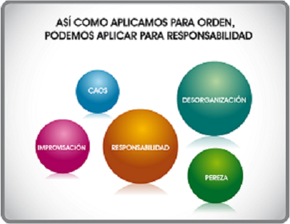 Responsabilidad, Disciplina y Orden 