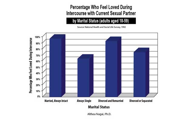 (Courtesy Marriage &amp; Religion Research Institute)